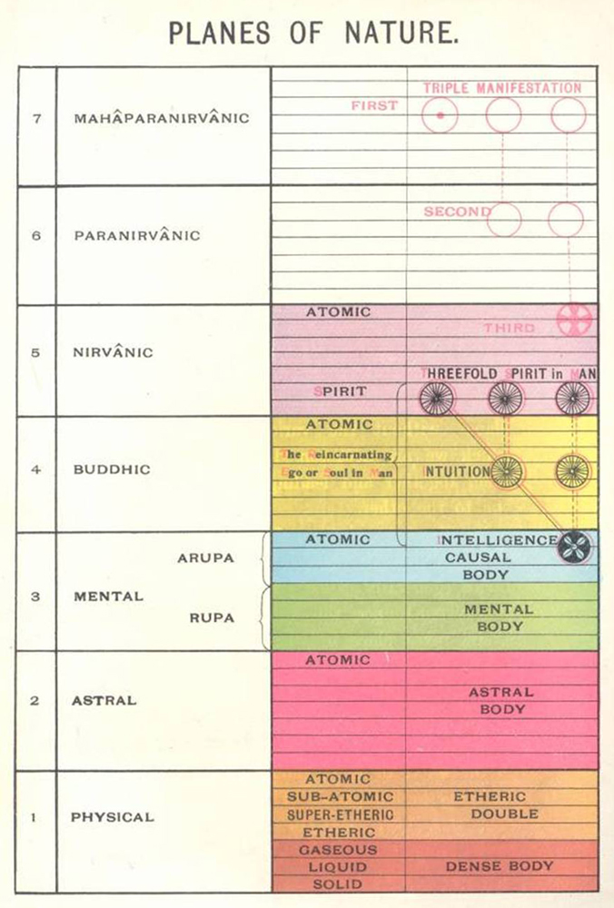 plane-nature-chart-1.jpg